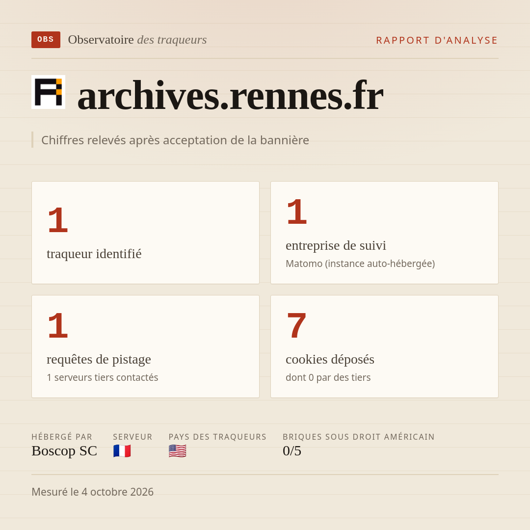 archives.rennes.fr : 1 traqueur identifié, 1 entreprise de suivi, 1 requêtes de pistage. Chiffres relevés après acceptation de la bannière.
