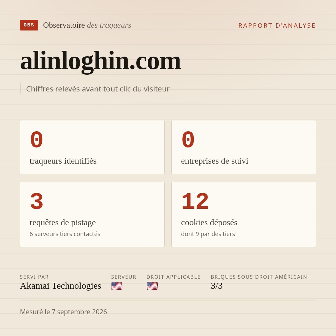 alinloghin.com : 0 traqueurs identifiés, 0 entreprises de suivi, 3 requêtes de pistage. Chiffres relevés avant tout clic du visiteur.