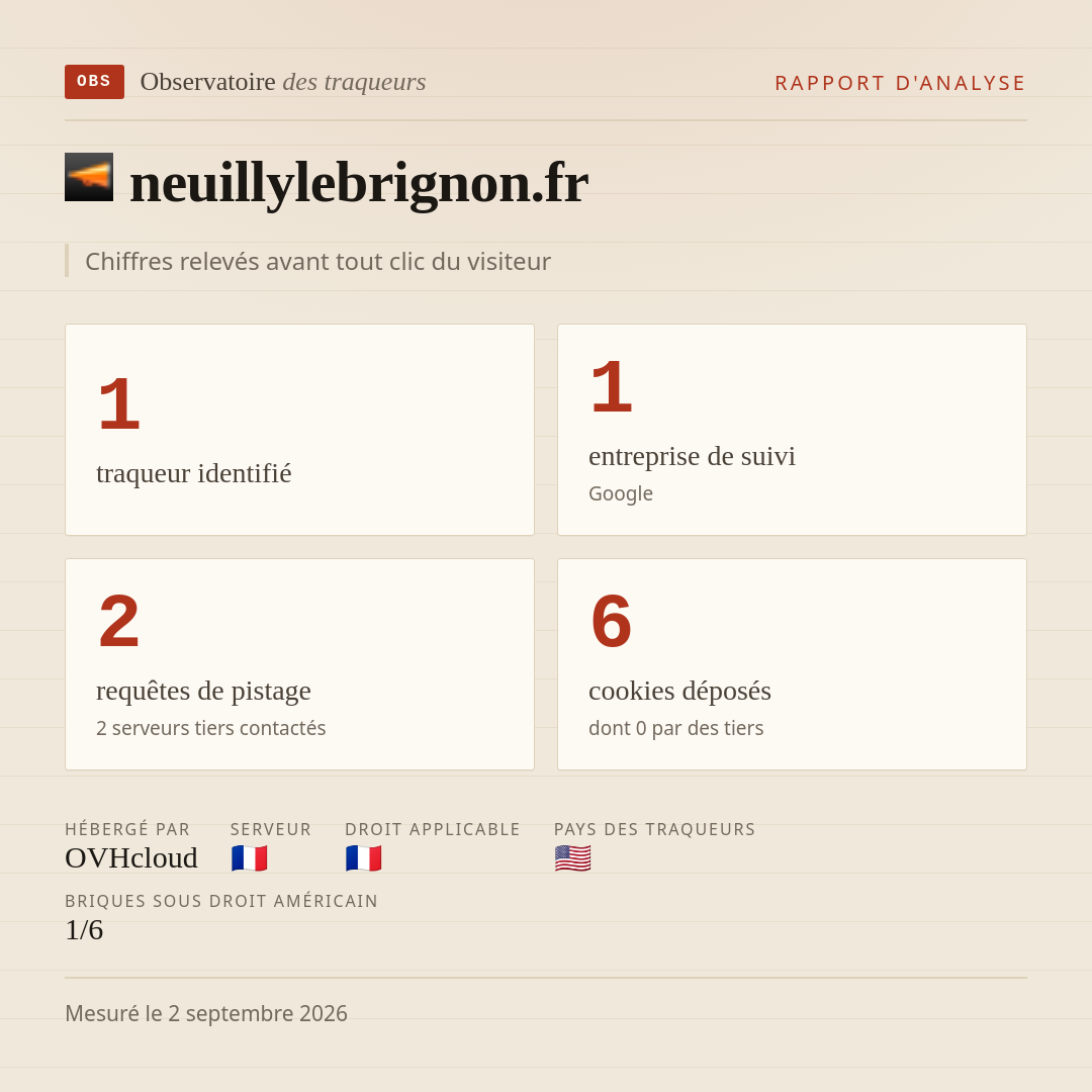 neuillylebrignon.fr : 1 traqueur identifié, 1 entreprise de suivi, 2 requêtes de pistage. Chiffres relevés avant tout clic du visiteur.