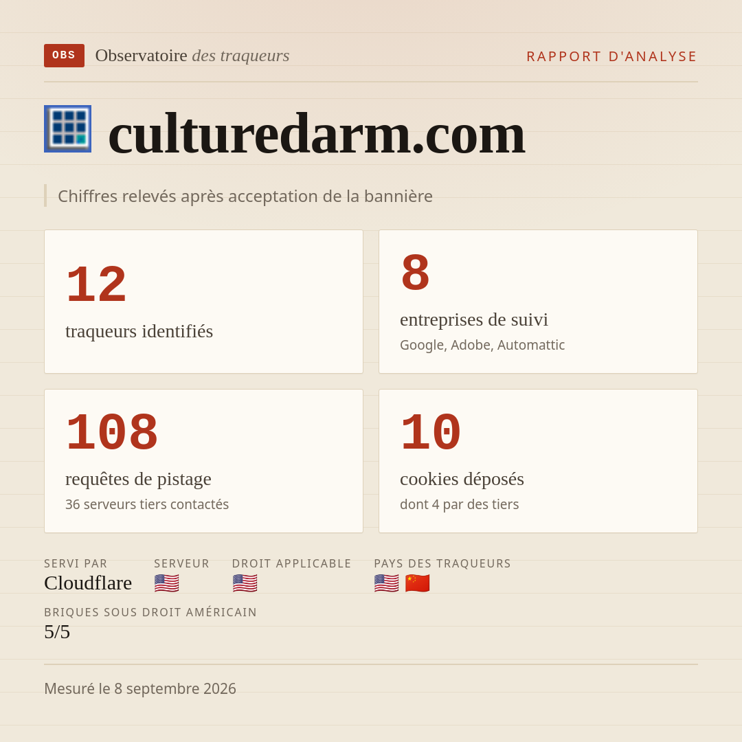 culturedarm.com : 12 traqueurs identifiés, 8 entreprises de suivi, 108 requêtes de pistage. Chiffres relevés après acceptation de la bannière.