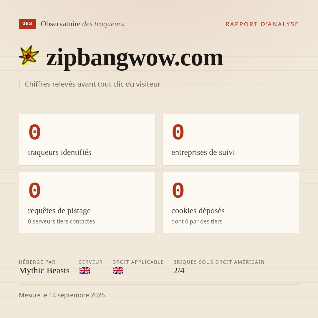 zipbangwow.com : 0 traqueurs identifiés, 0 entreprises de suivi, 0 requêtes de pistage. Chiffres relevés avant tout clic du visiteur.