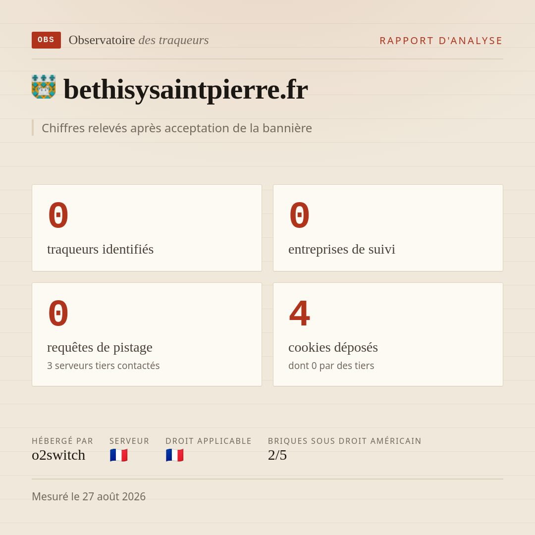 bethisysaintpierre.fr : 0 traqueurs identifiés, 0 entreprises de suivi, 0 requêtes de pistage. Chiffres relevés après acceptation de la bannière.