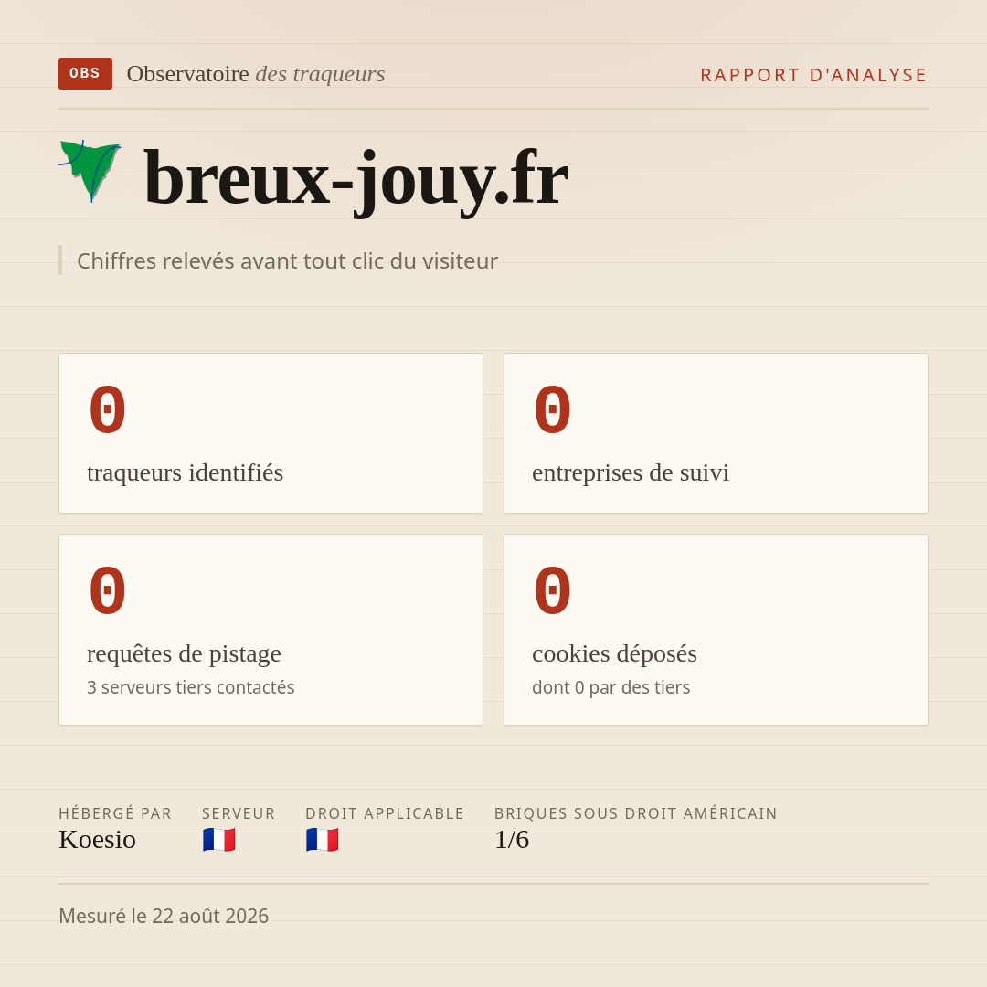 breux-jouy.fr : 0 traqueurs identifiés, 0 entreprises de suivi, 0 requêtes de pistage. Chiffres relevés avant tout clic du visiteur.