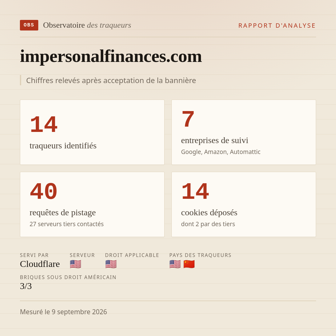 impersonalfinances.com : 14 traqueurs identifiés, 7 entreprises de suivi, 40 requêtes de pistage. Chiffres relevés après acceptation de la bannière.