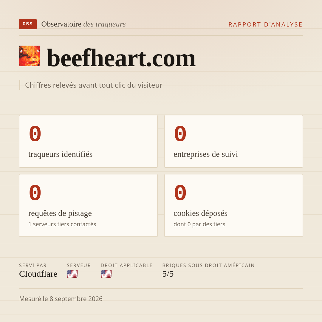 beefheart.com : 0 traqueurs identifiés, 0 entreprises de suivi, 0 requêtes de pistage. Chiffres relevés avant tout clic du visiteur.