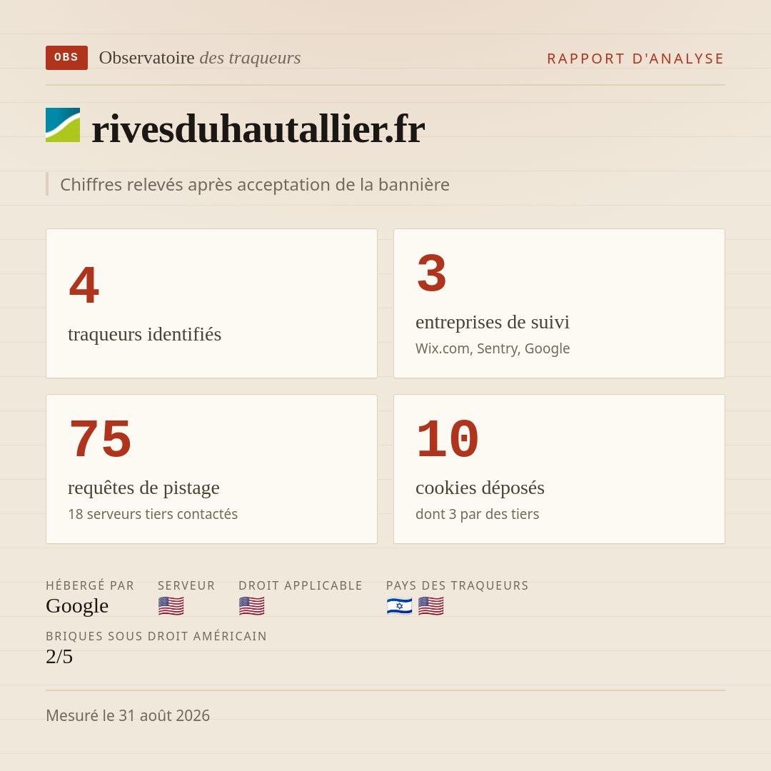 rivesduhautallier.fr : 4 traqueurs identifiés, 3 entreprises de suivi, 75 requêtes de pistage. Chiffres relevés après acceptation de la bannière.