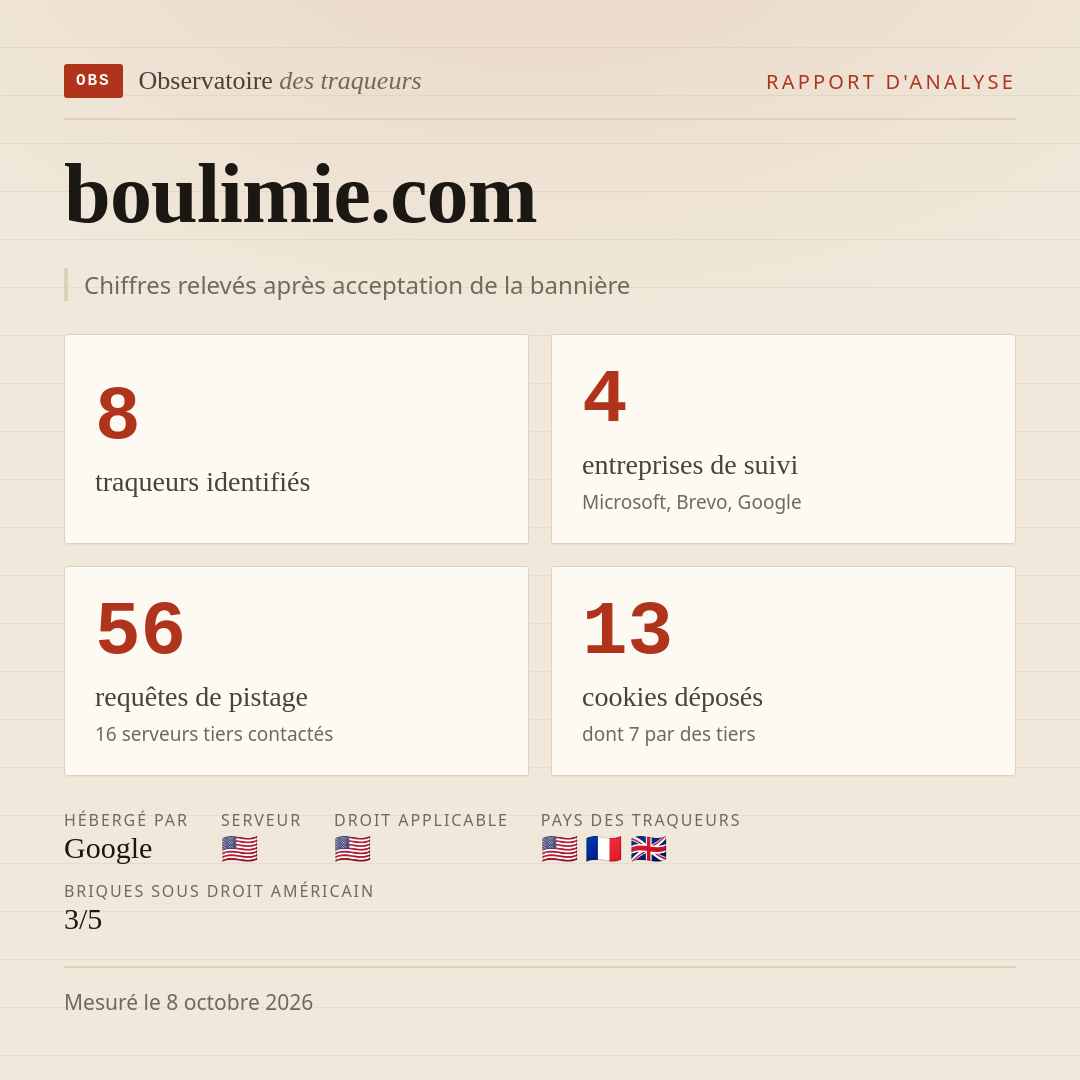 boulimie.com : 8 traqueurs identifiés, 4 entreprises de suivi, 56 requêtes de pistage. Chiffres relevés après acceptation de la bannière.