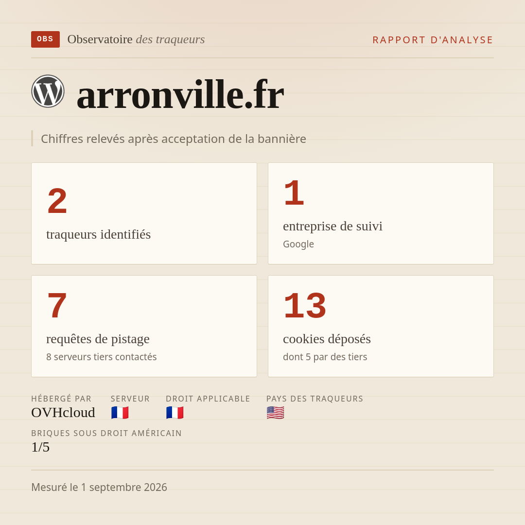 arronville.fr : 2 traqueurs identifiés, 1 entreprise de suivi, 7 requêtes de pistage. Chiffres relevés après acceptation de la bannière.