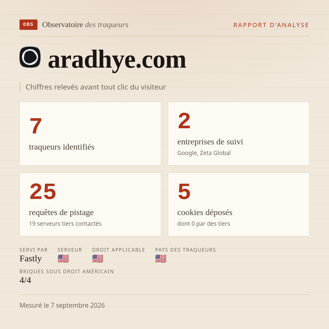 aradhye.com : 7 traqueurs identifiés, 2 entreprises de suivi, 25 requêtes de pistage. Chiffres relevés avant tout clic du visiteur.