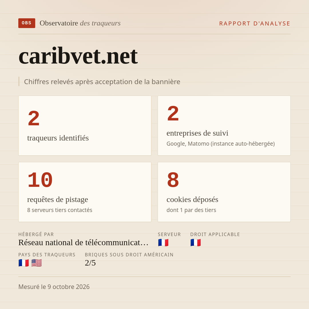 caribvet.net : 2 traqueurs identifiés, 2 entreprises de suivi, 10 requêtes de pistage. Chiffres relevés après acceptation de la bannière.