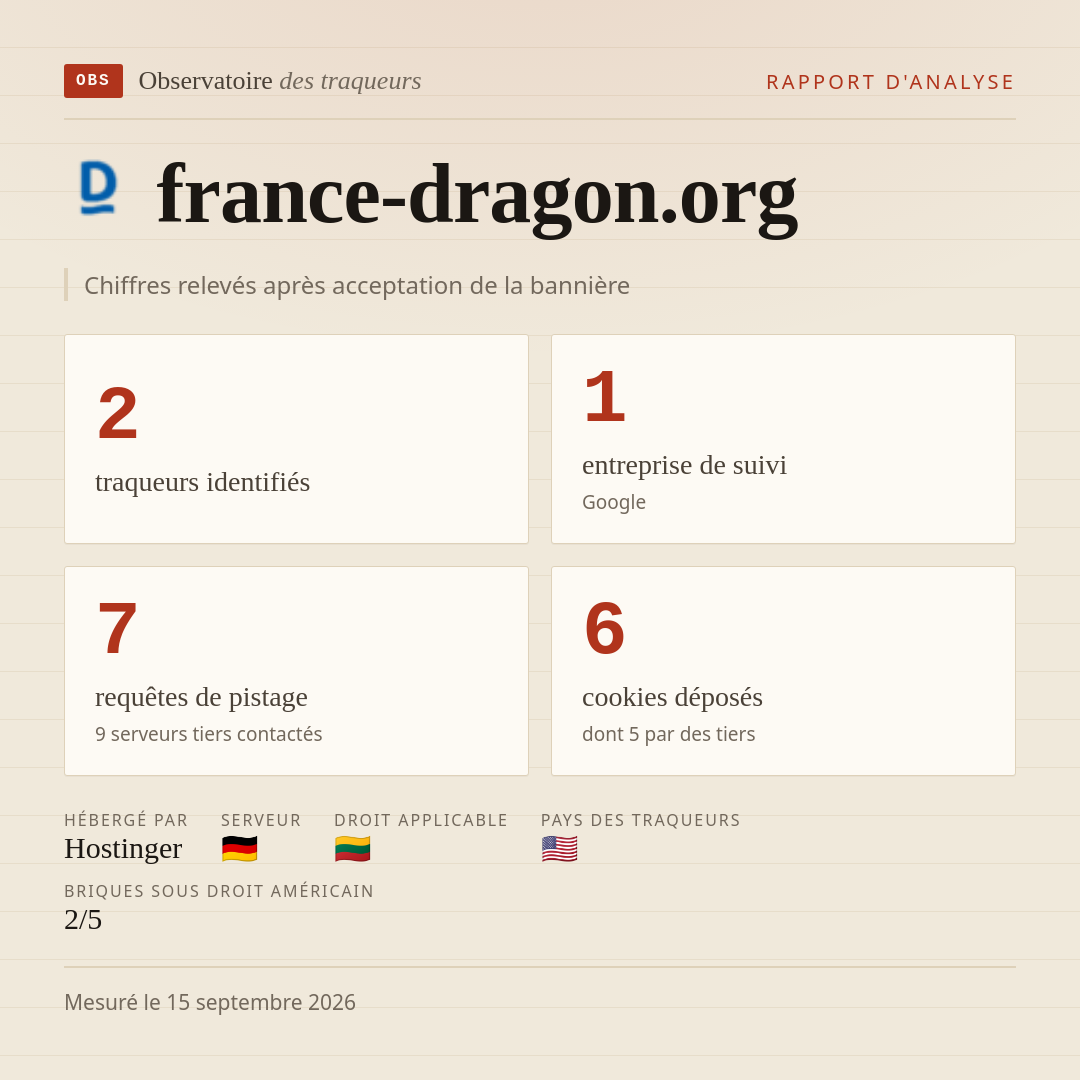 france-dragon.org : 2 traqueurs identifiés, 1 entreprise de suivi, 7 requêtes de pistage. Chiffres relevés après acceptation de la bannière.