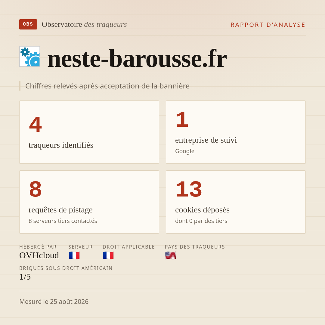 neste-barousse.fr : 4 traqueurs identifiés, 1 entreprise de suivi, 8 requêtes de pistage. Chiffres relevés après acceptation de la bannière.