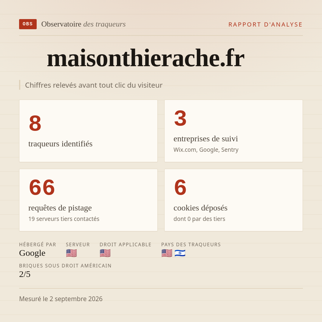 maisonthierache.fr : 8 traqueurs identifiés, 3 entreprises de suivi, 66 requêtes de pistage. Chiffres relevés avant tout clic du visiteur.