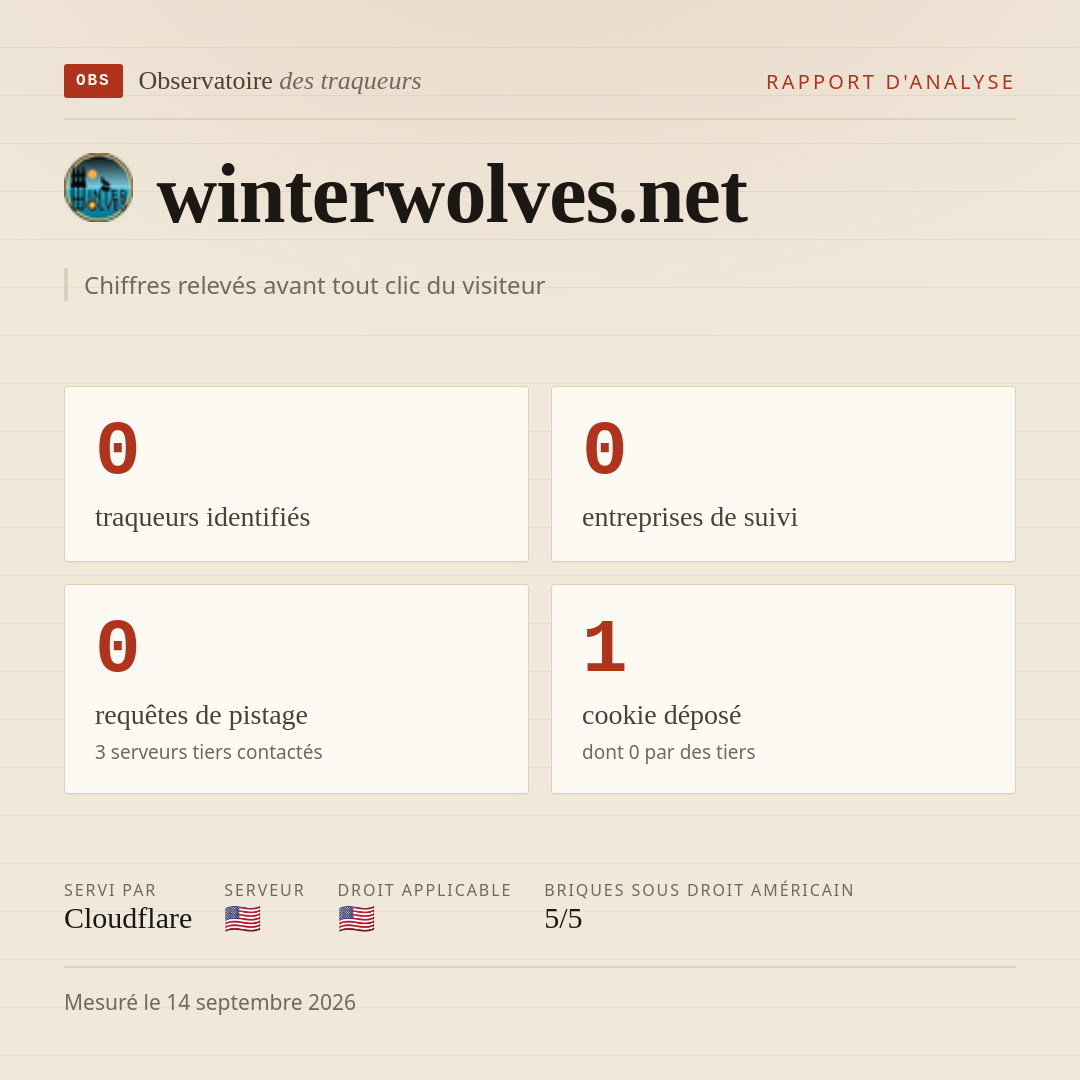 winterwolves.net : 0 traqueurs identifiés, 0 entreprises de suivi, 0 requêtes de pistage. Chiffres relevés avant tout clic du visiteur.