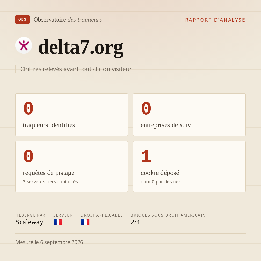 delta7.org : 0 traqueurs identifiés, 0 entreprises de suivi, 0 requêtes de pistage. Chiffres relevés avant tout clic du visiteur.