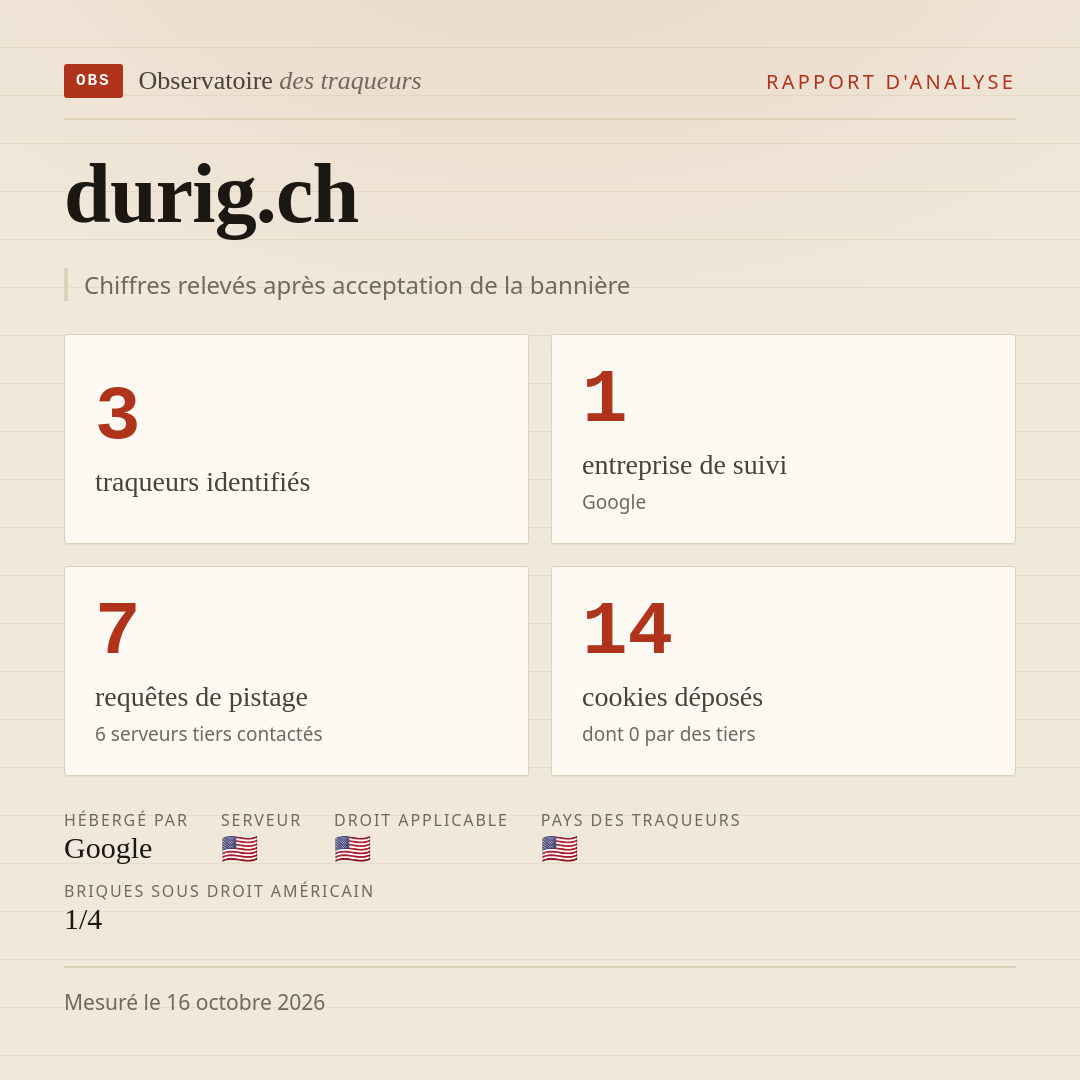 durig.ch : 3 traqueurs identifiés, 1 entreprise de suivi, 7 requêtes de pistage. Chiffres relevés après acceptation de la bannière.