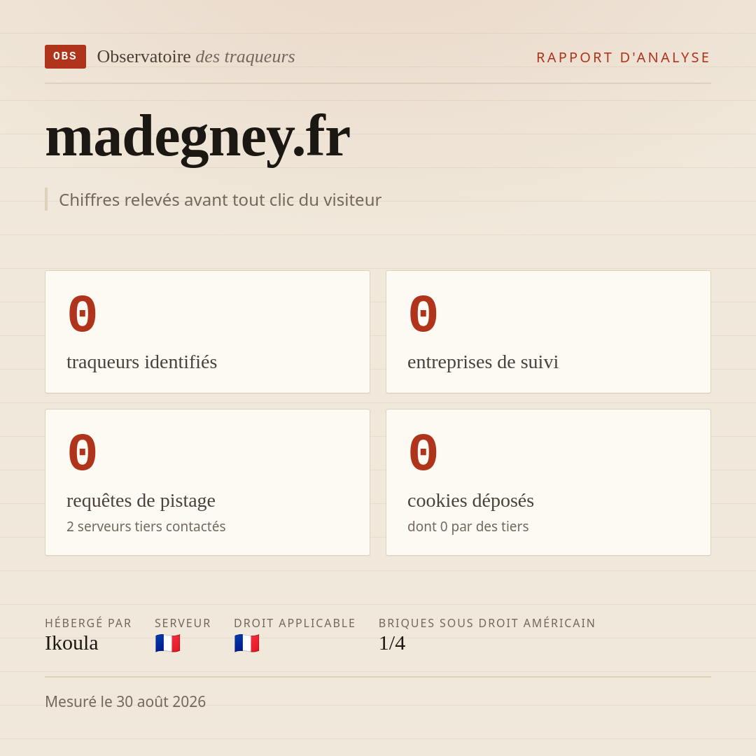 madegney.fr : 0 traqueurs identifiés, 0 entreprises de suivi, 0 requêtes de pistage. Chiffres relevés avant tout clic du visiteur.