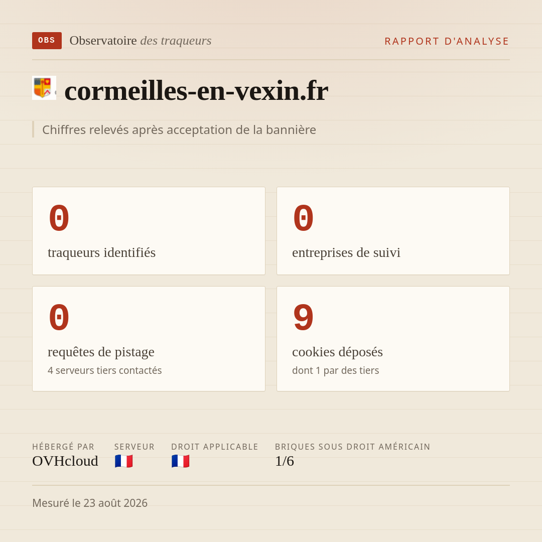 cormeilles-en-vexin.fr : 0 traqueurs identifiés, 0 entreprises de suivi, 0 requêtes de pistage. Chiffres relevés après acceptation de la bannière.