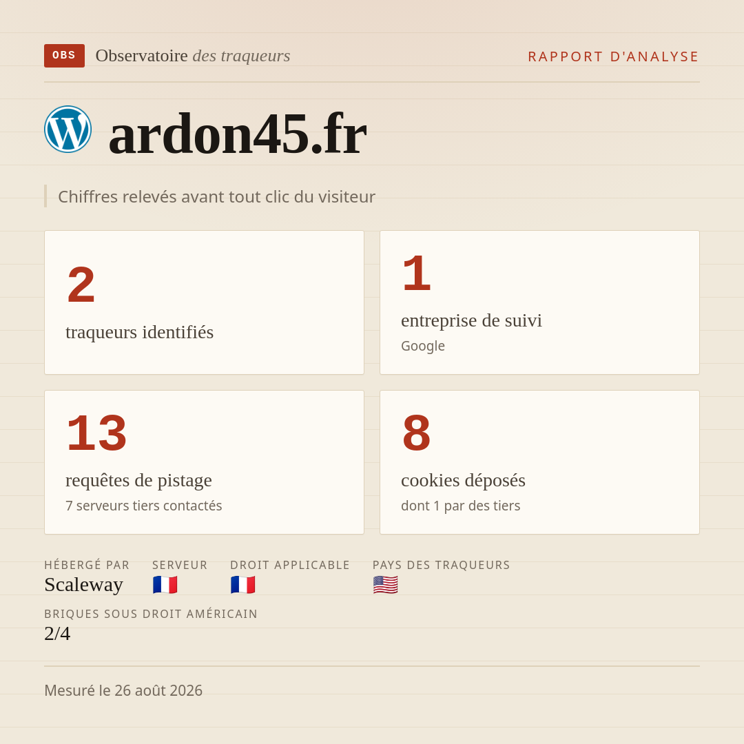 ardon45.fr : 2 traqueurs identifiés, 1 entreprise de suivi, 13 requêtes de pistage. Chiffres relevés avant tout clic du visiteur.