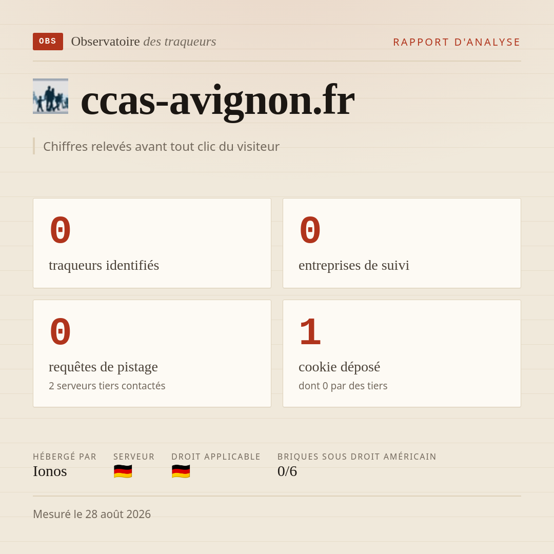 ccas-avignon.fr : 0 traqueurs identifiés, 0 entreprises de suivi, 0 requêtes de pistage. Chiffres relevés avant tout clic du visiteur.