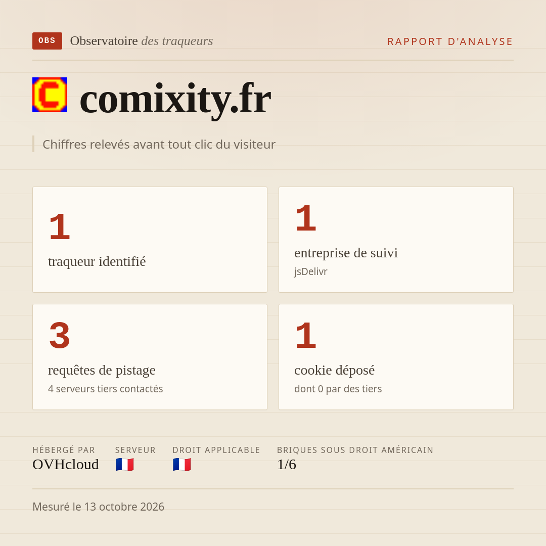 comixity.fr : 1 traqueur identifié, 1 entreprise de suivi, 3 requêtes de pistage. Chiffres relevés avant tout clic du visiteur.
