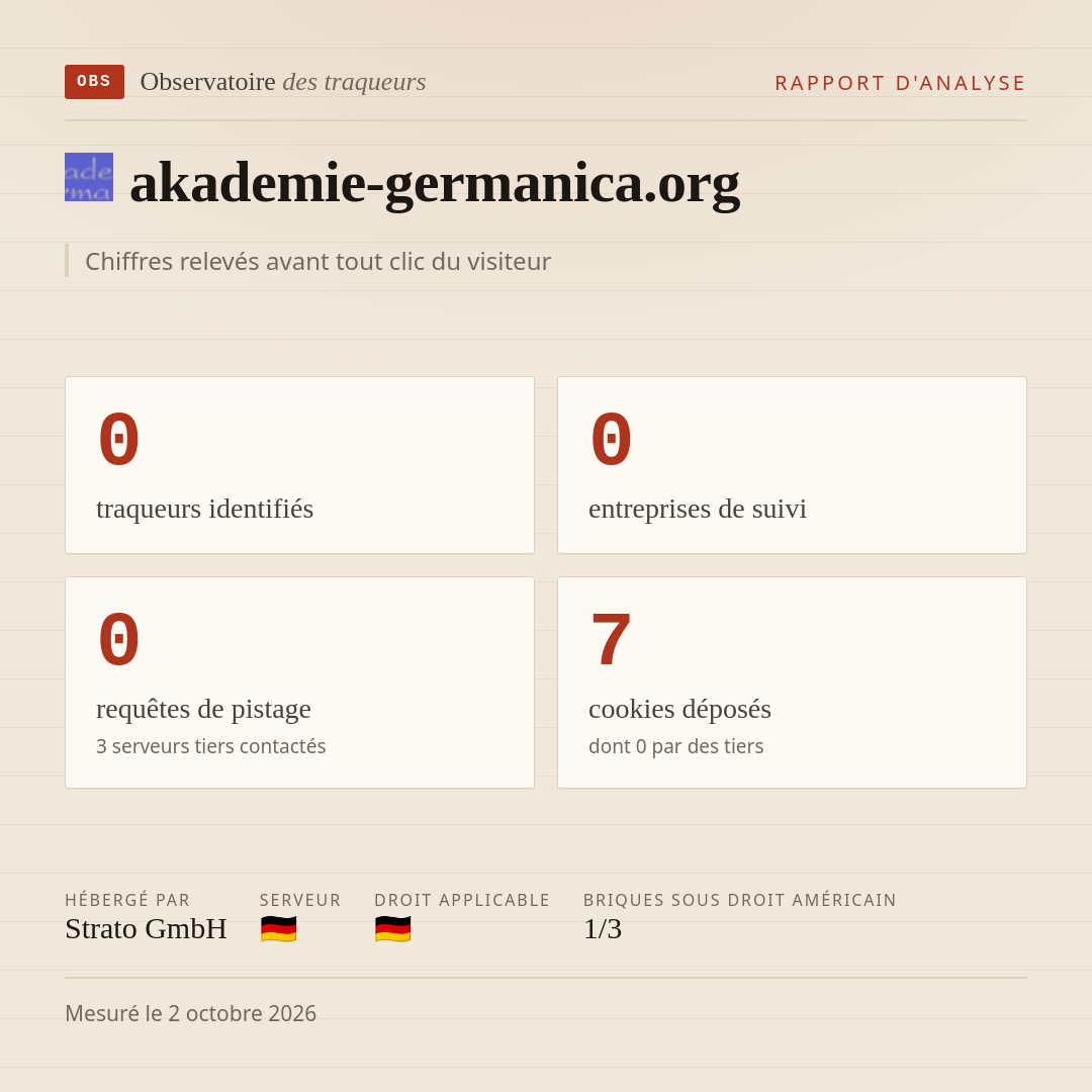 akademie-germanica.org : 0 traqueurs identifiés, 0 entreprises de suivi, 0 requêtes de pistage. Chiffres relevés avant tout clic du visiteur.