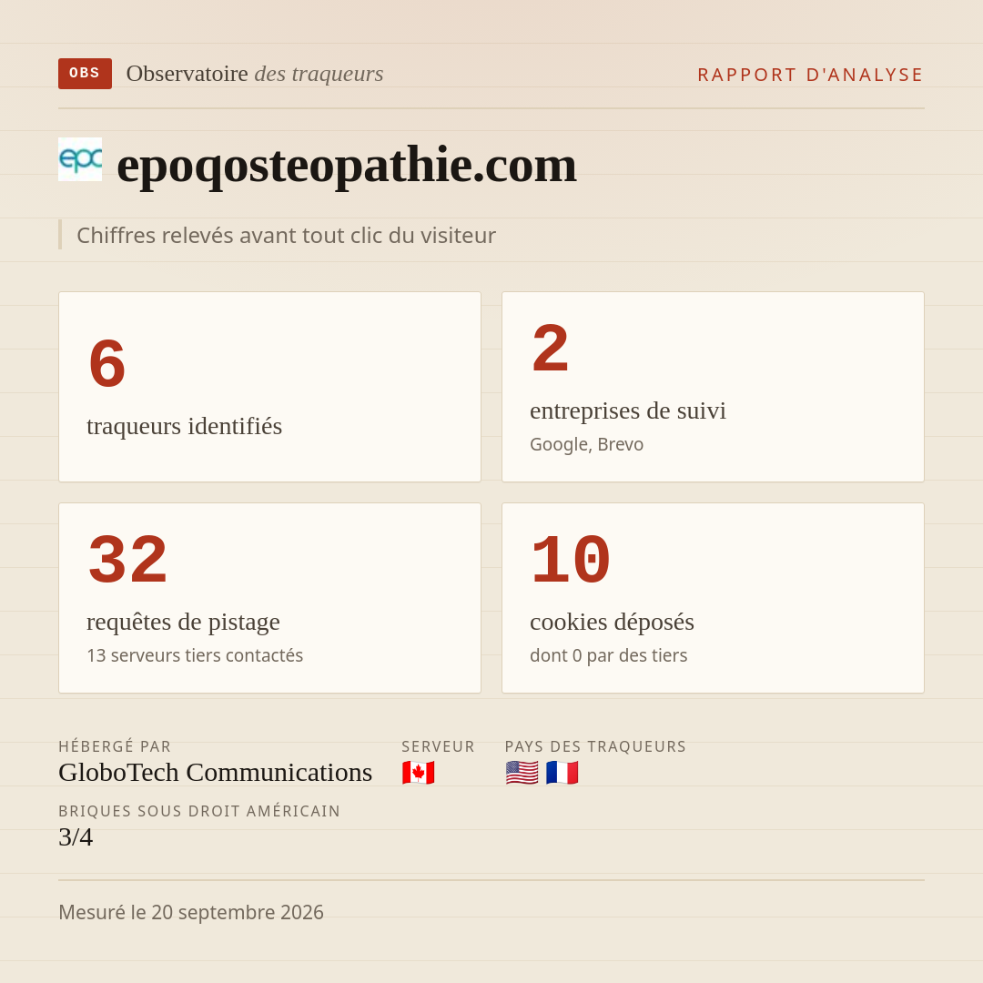 epoqosteopathie.com : 6 traqueurs identifiés, 2 entreprises de suivi, 32 requêtes de pistage. Chiffres relevés avant tout clic du visiteur.