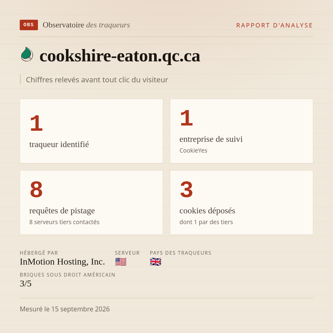 cookshire-eaton.qc.ca : 1 traqueur identifié, 1 entreprise de suivi, 8 requêtes de pistage. Chiffres relevés avant tout clic du visiteur.