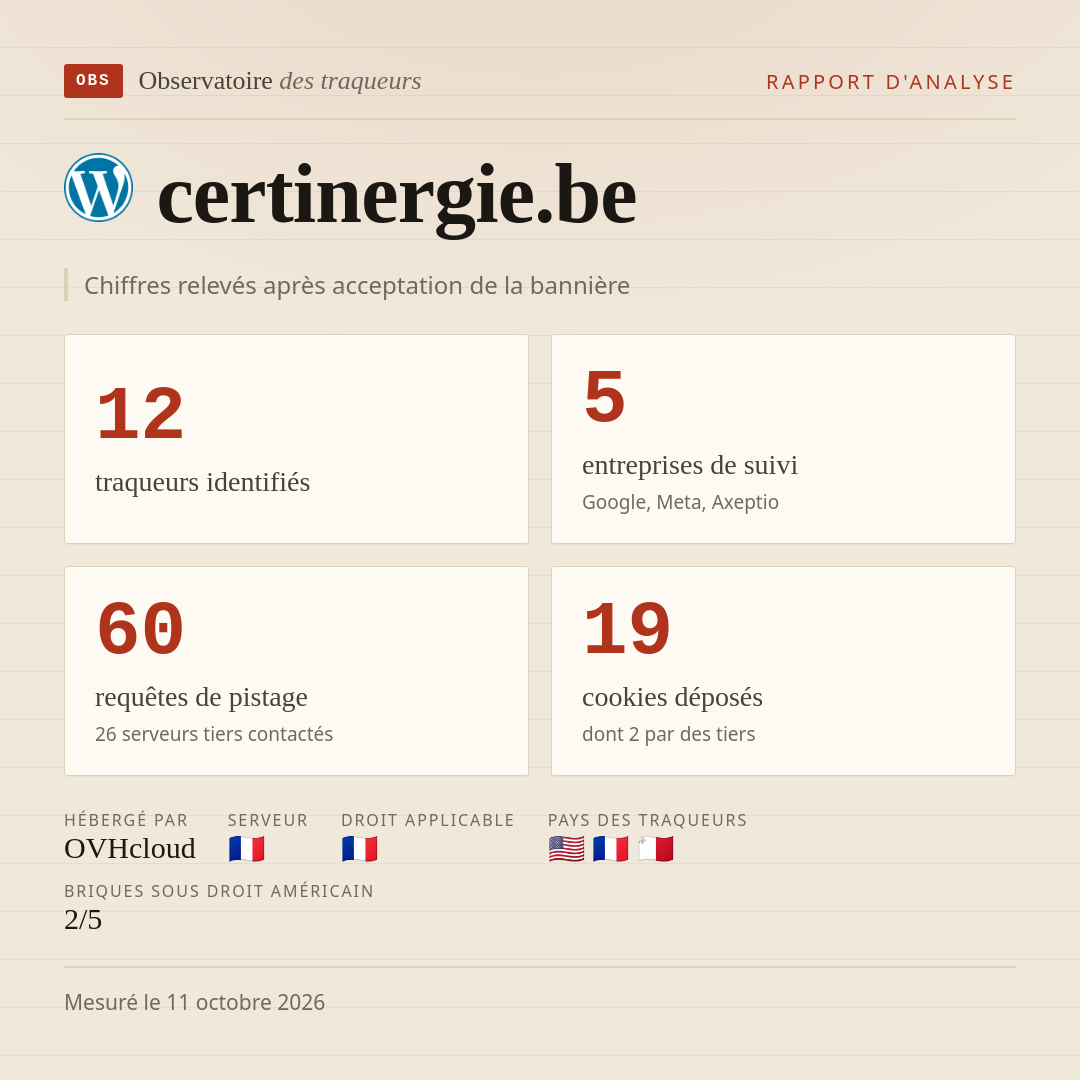 certinergie.be : 12 traqueurs identifiés, 5 entreprises de suivi, 60 requêtes de pistage. Chiffres relevés après acceptation de la bannière.