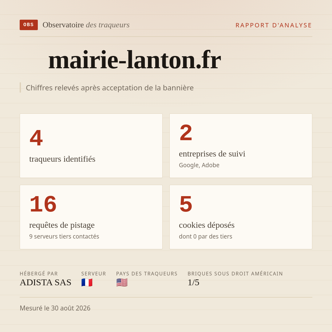 mairie-lanton.fr : 4 traqueurs identifiés, 2 entreprises de suivi, 16 requêtes de pistage. Chiffres relevés après acceptation de la bannière.