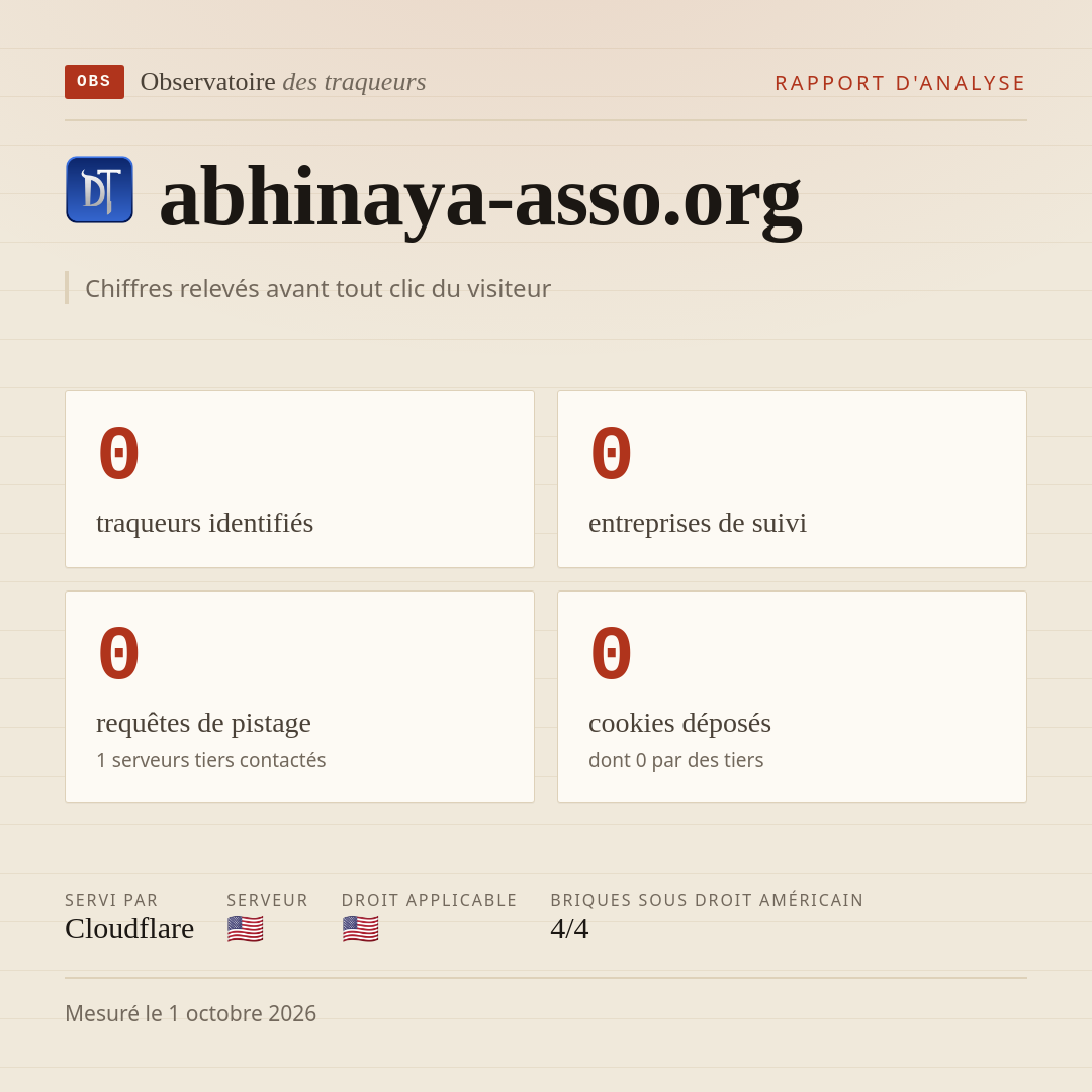 abhinaya-asso.org : 0 traqueurs identifiés, 0 entreprises de suivi, 0 requêtes de pistage. Chiffres relevés avant tout clic du visiteur.