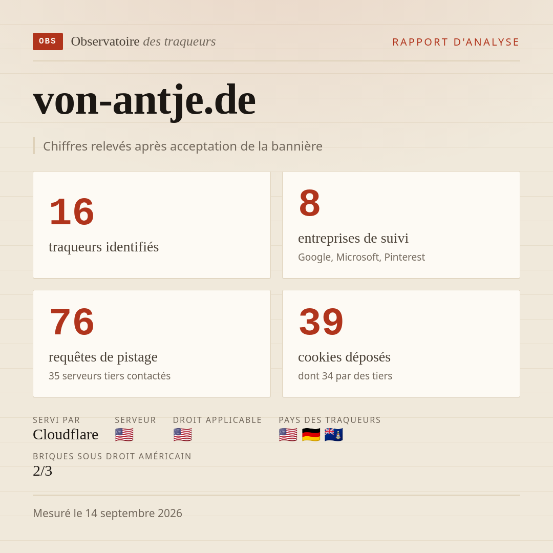 von-antje.de : 16 traqueurs identifiés, 8 entreprises de suivi, 76 requêtes de pistage. Chiffres relevés après acceptation de la bannière.