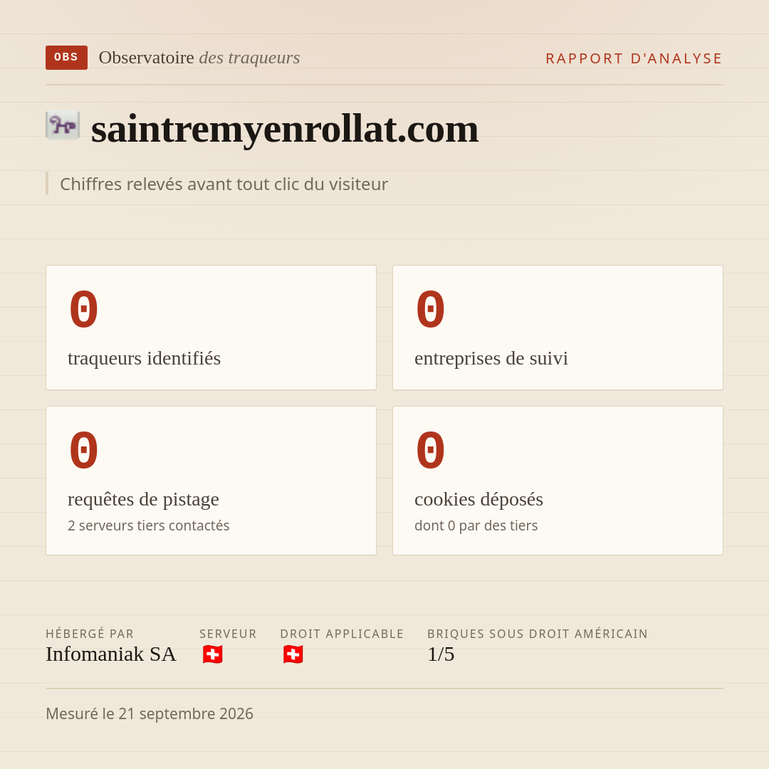 saintremyenrollat.com : 0 traqueurs identifiés, 0 entreprises de suivi, 0 requêtes de pistage. Chiffres relevés avant tout clic du visiteur.