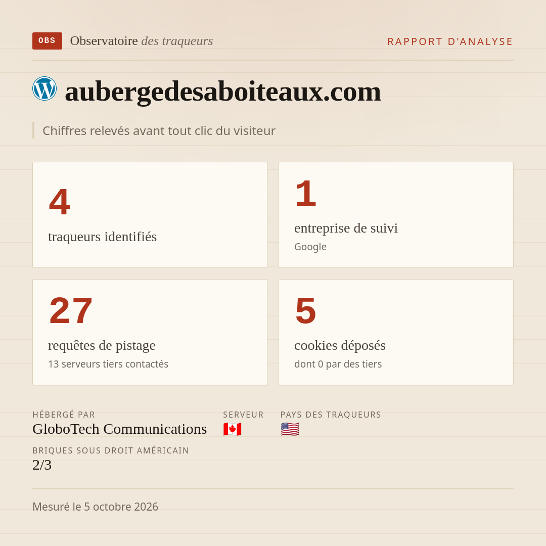 aubergedesaboiteaux.com : 4 traqueurs identifiés, 1 entreprise de suivi, 27 requêtes de pistage. Chiffres relevés avant tout clic du visiteur.