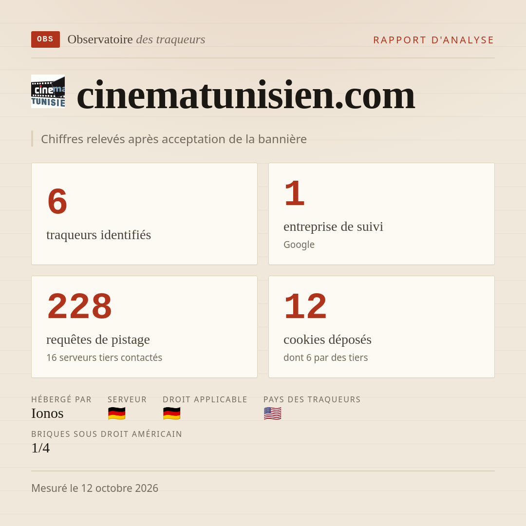 cinematunisien.com : 6 traqueurs identifiés, 1 entreprise de suivi, 228 requêtes de pistage. Chiffres relevés après acceptation de la bannière.