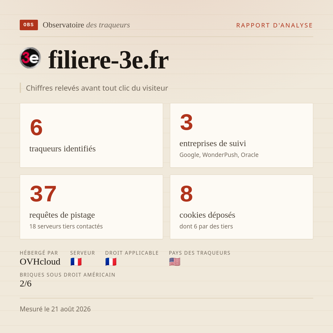filiere-3e.fr : 6 traqueurs identifiés, 3 entreprises de suivi, 37 requêtes de pistage. Chiffres relevés avant tout clic du visiteur.