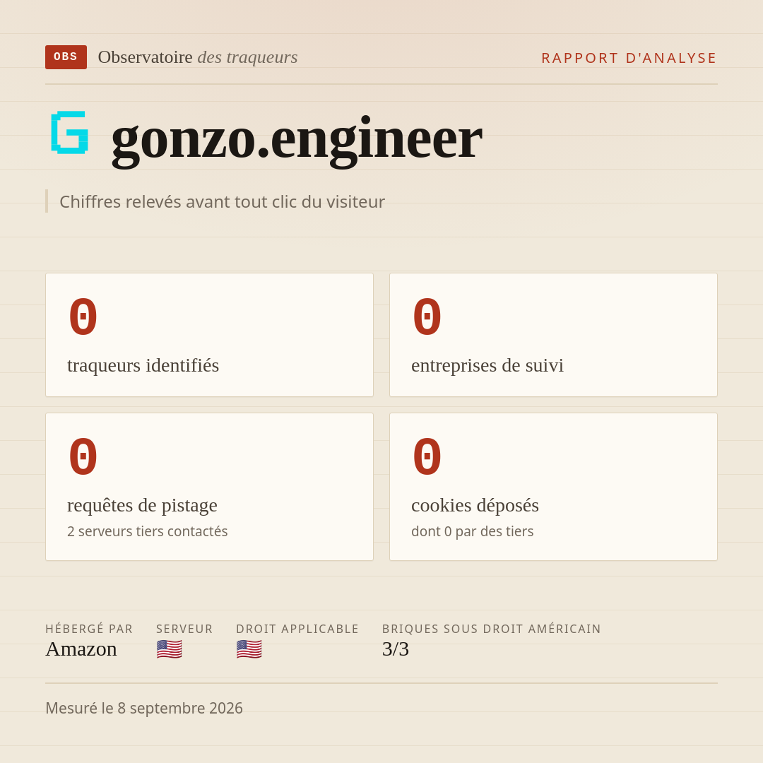 gonzo.engineer : 0 traqueurs identifiés, 0 entreprises de suivi, 0 requêtes de pistage. Chiffres relevés avant tout clic du visiteur.