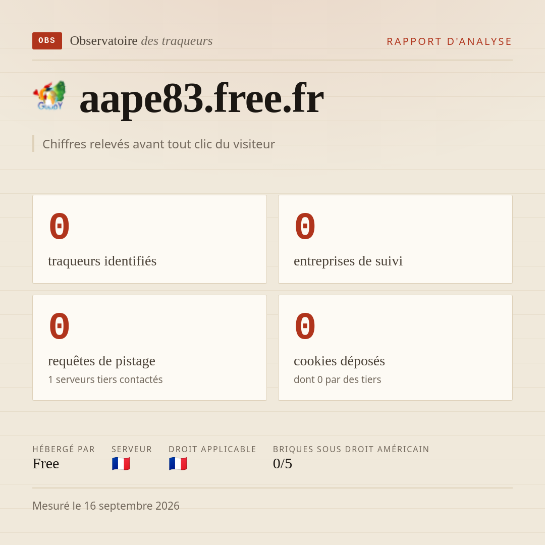 aape83.free.fr : 0 traqueurs identifiés, 0 entreprises de suivi, 0 requêtes de pistage. Chiffres relevés avant tout clic du visiteur.