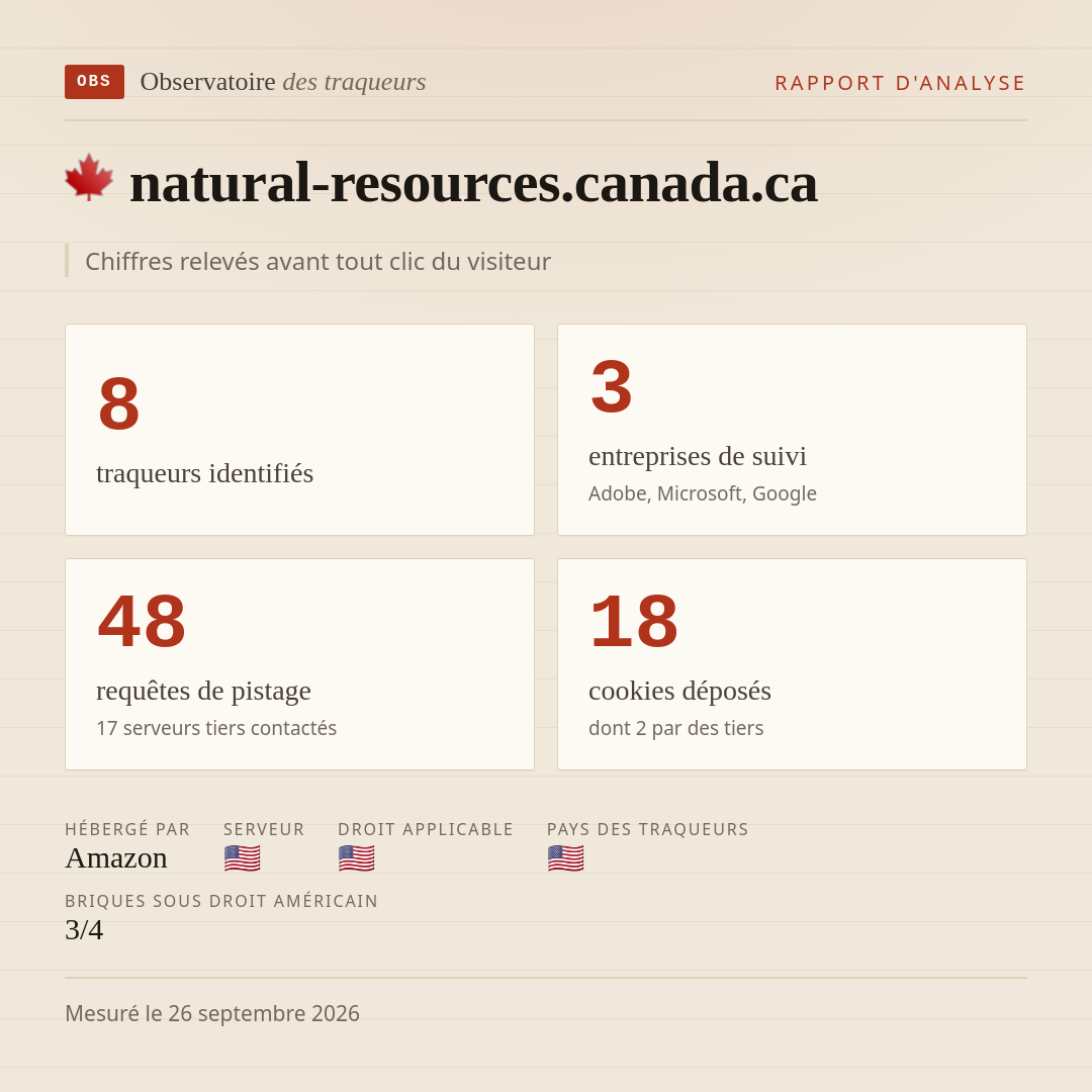 natural-resources.canada.ca : 8 traqueurs identifiés, 3 entreprises de suivi, 48 requêtes de pistage. Chiffres relevés avant tout clic du visiteur.
