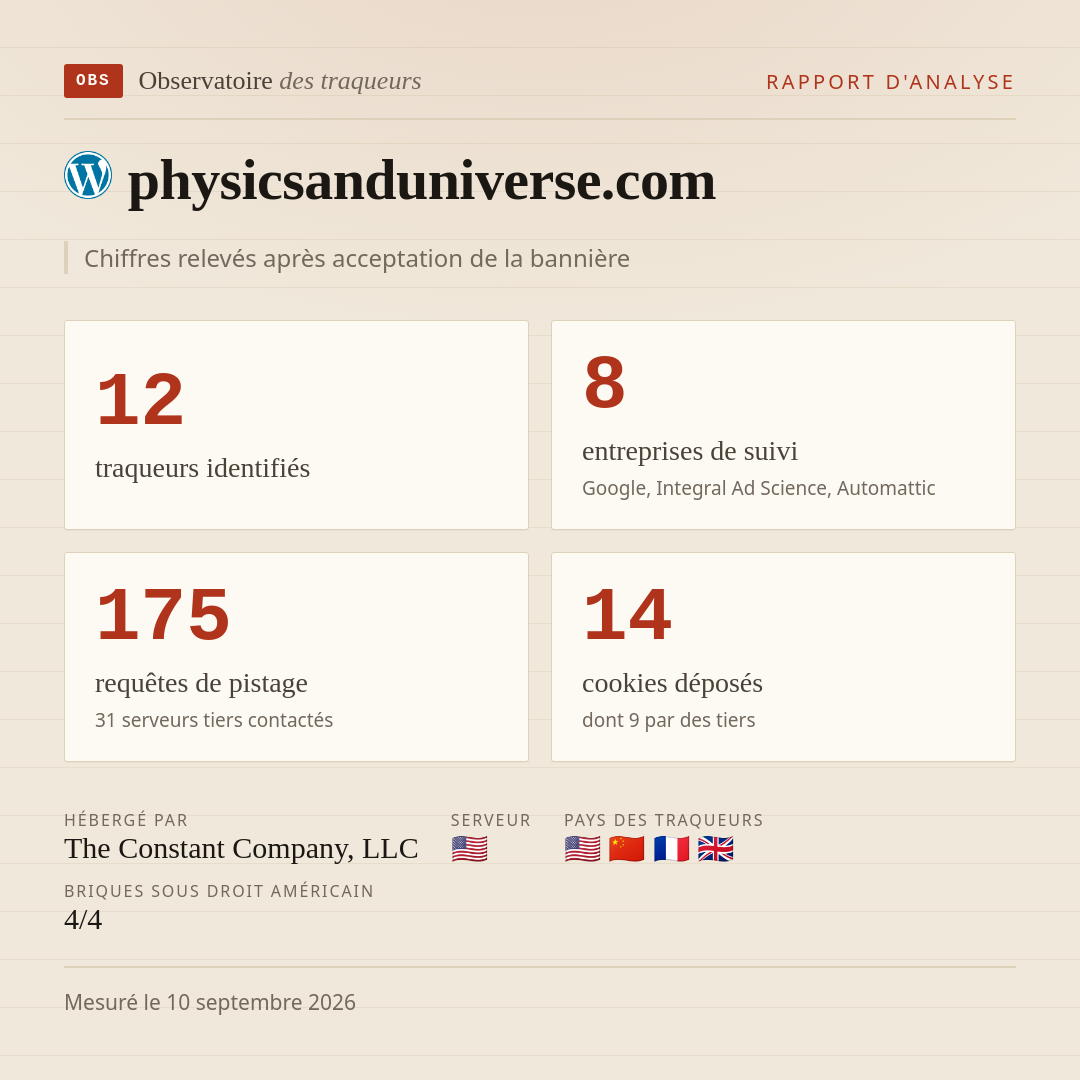 physicsanduniverse.com : 12 traqueurs identifiés, 8 entreprises de suivi, 175 requêtes de pistage. Chiffres relevés après acceptation de la bannière.