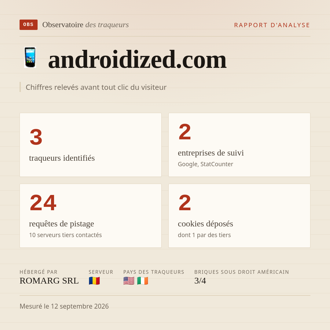 androidized.com : 3 traqueurs identifiés, 2 entreprises de suivi, 24 requêtes de pistage. Chiffres relevés avant tout clic du visiteur.