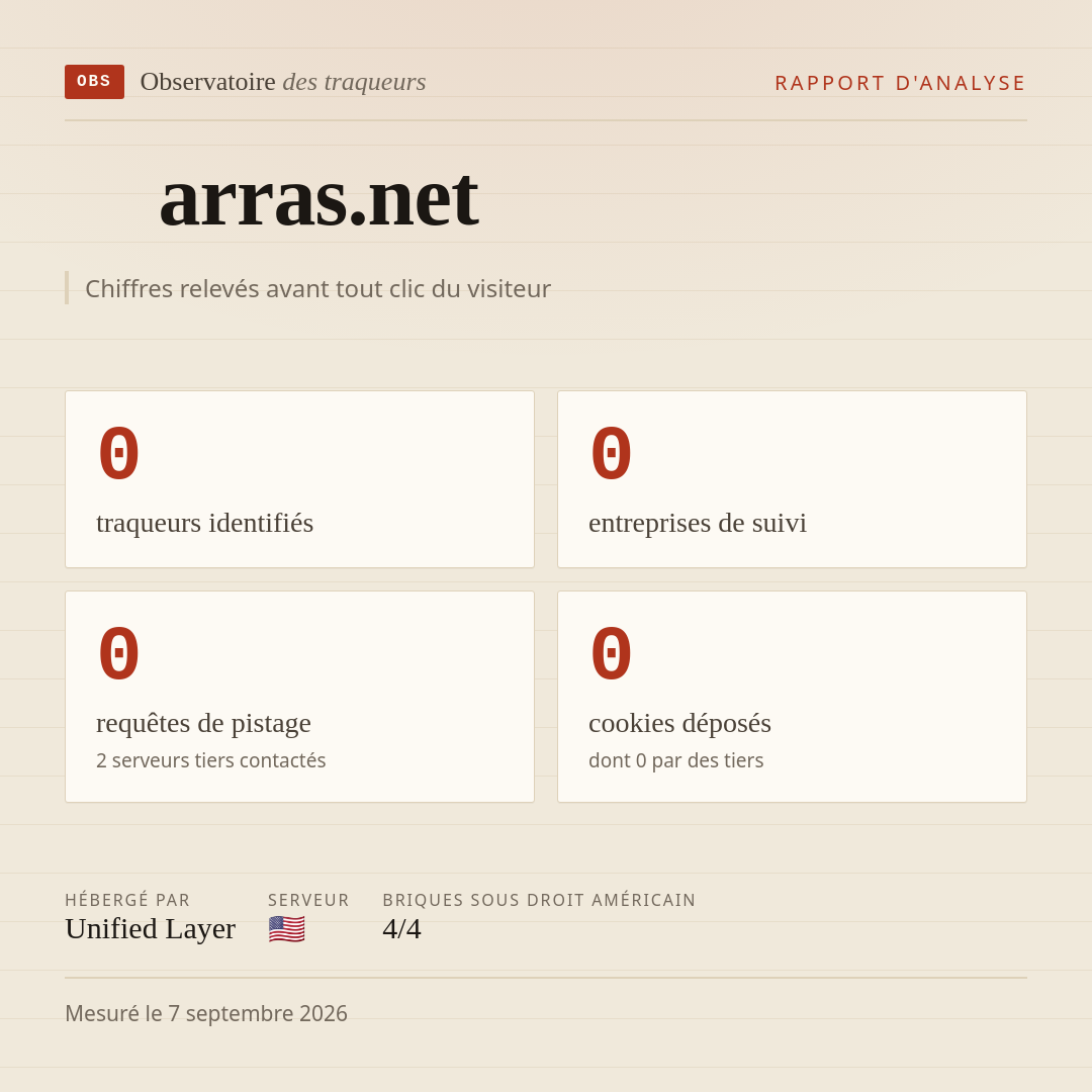 arras.net : 0 traqueurs identifiés, 0 entreprises de suivi, 0 requêtes de pistage. Chiffres relevés avant tout clic du visiteur.