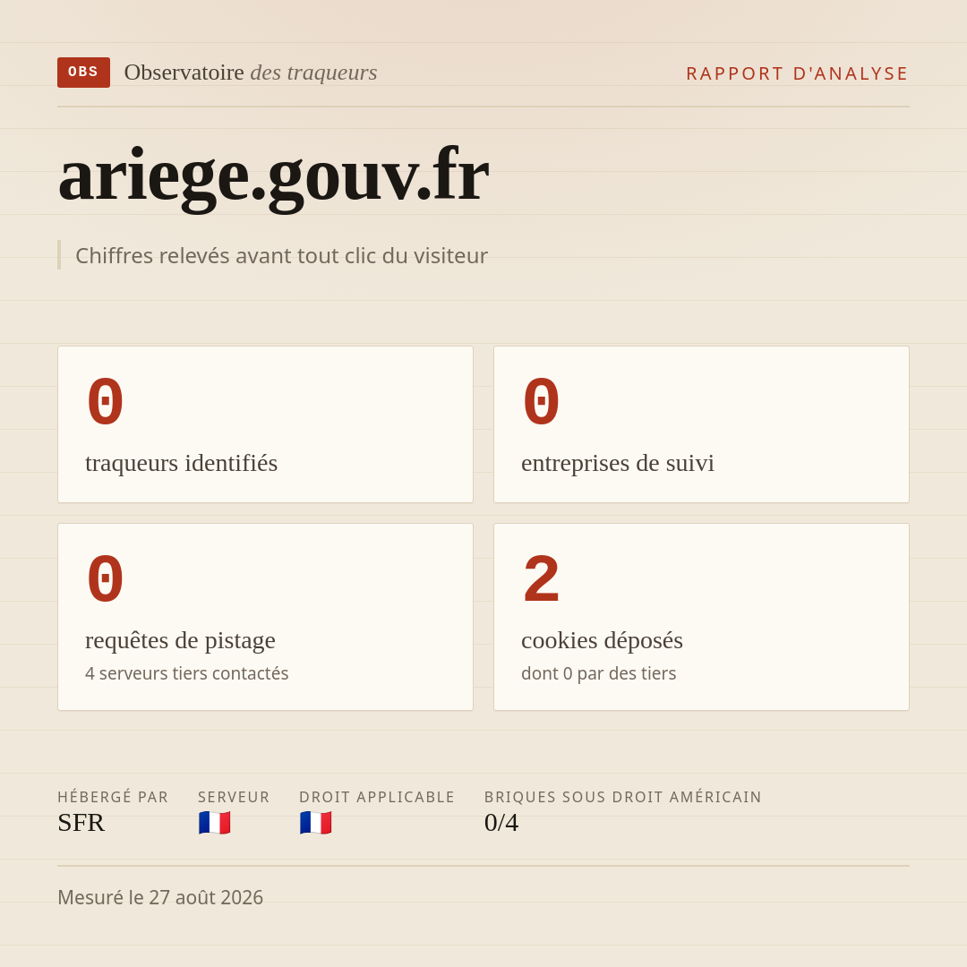 ariege.gouv.fr : 0 traqueurs identifiés, 0 entreprises de suivi, 0 requêtes de pistage. Chiffres relevés avant tout clic du visiteur.