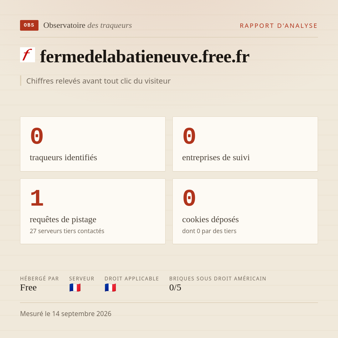 fermedelabatieneuve.free.fr : 0 traqueurs identifiés, 0 entreprises de suivi, 1 requêtes de pistage. Chiffres relevés avant tout clic du visiteur.