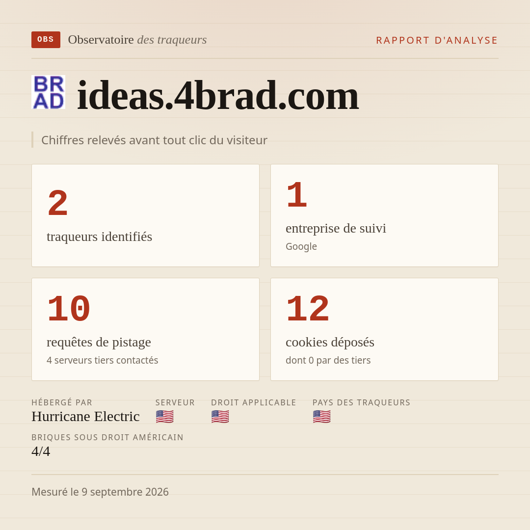 ideas.4brad.com : 2 traqueurs identifiés, 1 entreprise de suivi, 10 requêtes de pistage. Chiffres relevés avant tout clic du visiteur.