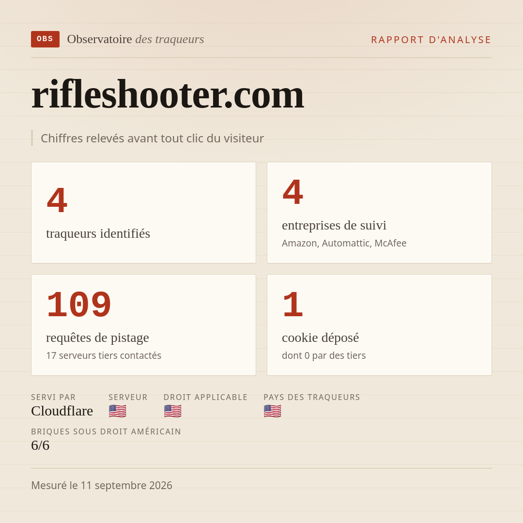 rifleshooter.com : 4 traqueurs identifiés, 4 entreprises de suivi, 109 requêtes de pistage. Chiffres relevés avant tout clic du visiteur.