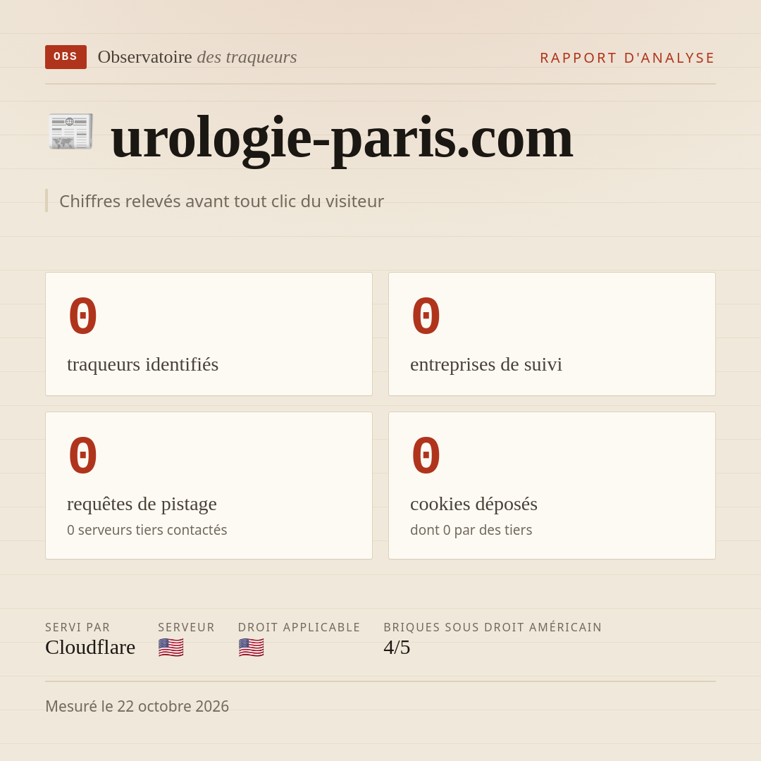 urologie-paris.com : 0 traqueurs identifiés, 0 entreprises de suivi, 0 requêtes de pistage. Chiffres relevés avant tout clic du visiteur.