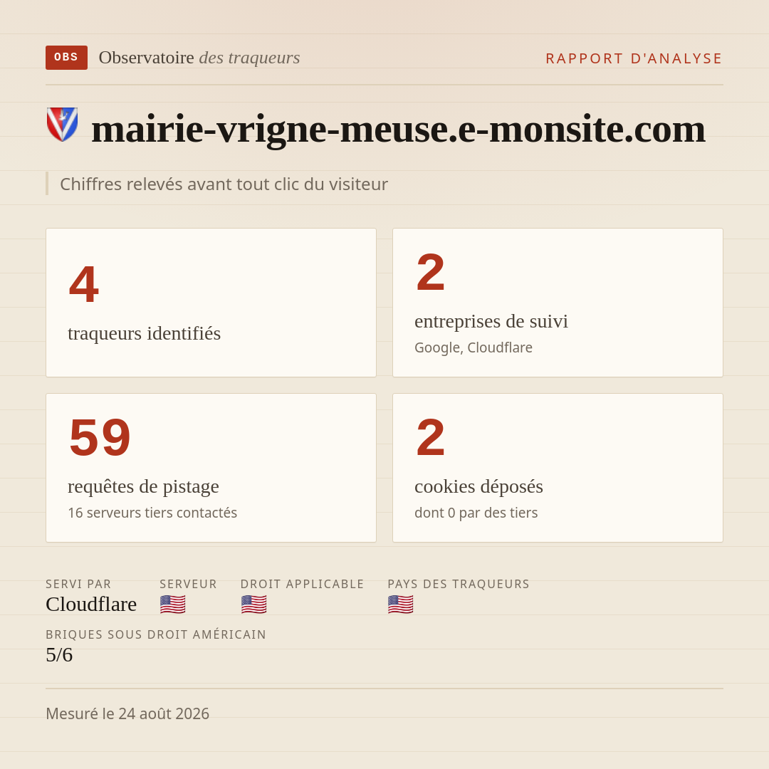 mairie-vrigne-meuse.e-monsite.com : 4 traqueurs identifiés, 2 entreprises de suivi, 59 requêtes de pistage. Chiffres relevés avant tout clic du visiteur.