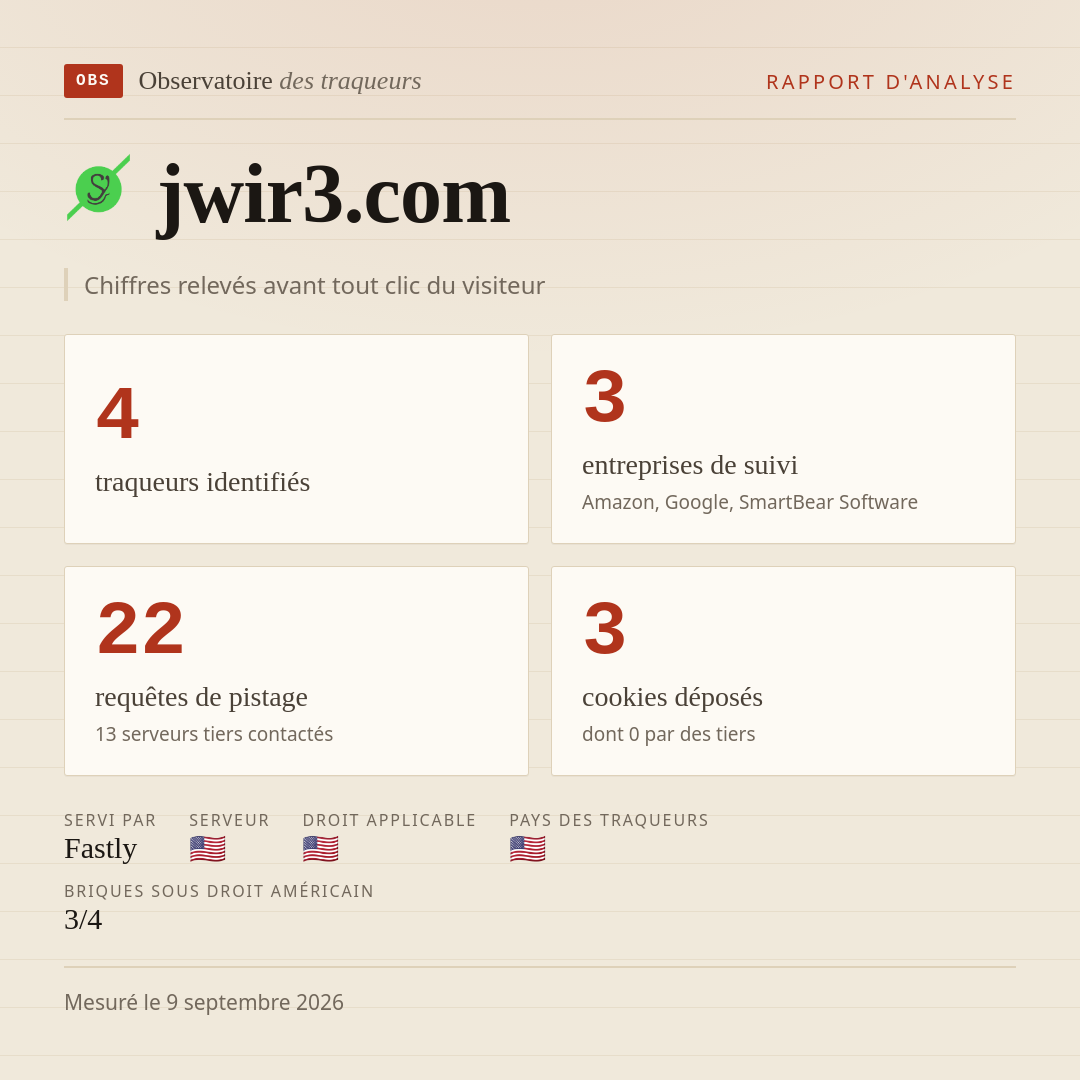 jwir3.com : 4 traqueurs identifiés, 3 entreprises de suivi, 22 requêtes de pistage. Chiffres relevés avant tout clic du visiteur.