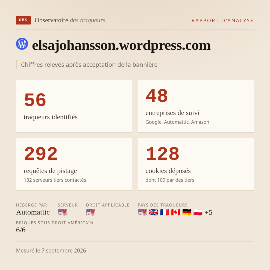 elsajohansson.wordpress.com : 56 traqueurs identifiés, 48 entreprises de suivi, 292 requêtes de pistage. Chiffres relevés après acceptation de la bannière.